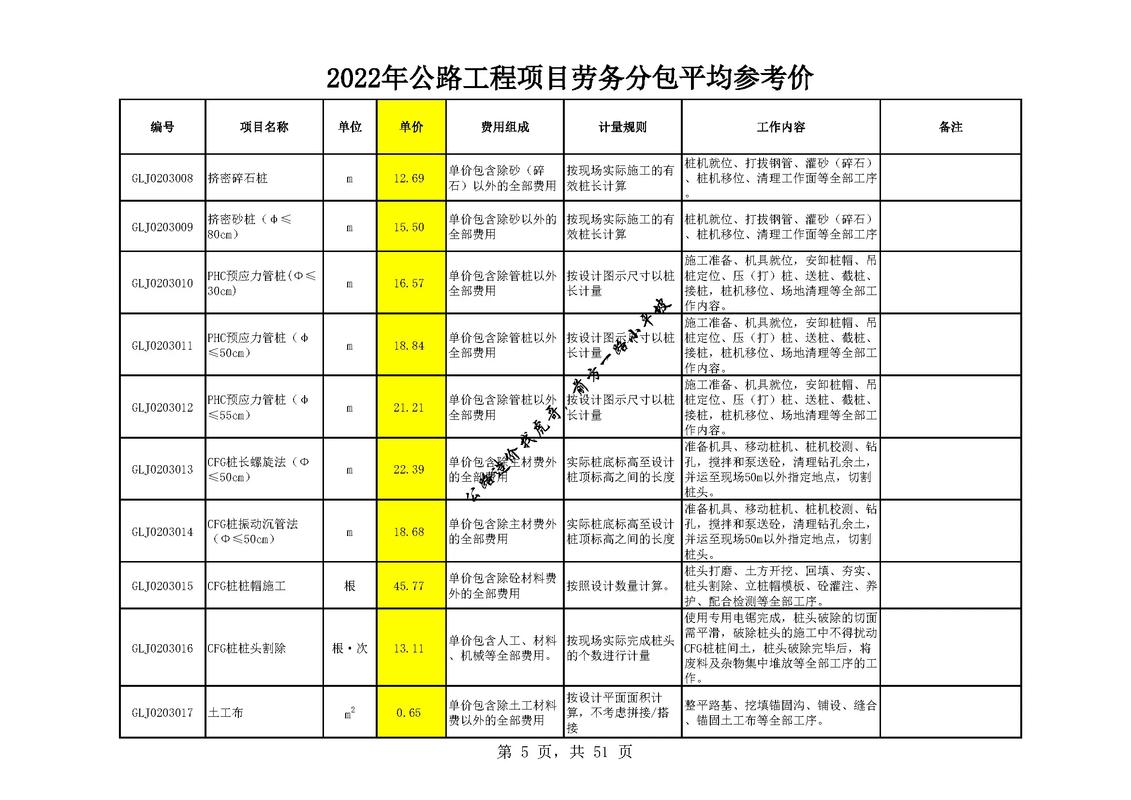2022公路工程勞務分包參考單價免費獲取，抖音朋友轉需