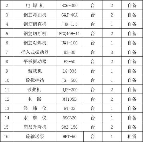 銀洋演藝中心開業(yè)慶典 高水平勞務(wù)分包賦能盛典完美呈現(xiàn)