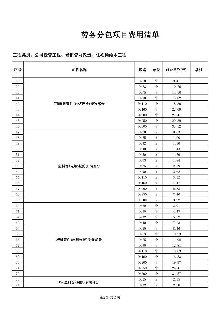 給水管道公司勞務(wù)分包項(xiàng)目費(fèi)用清單及勞務(wù)分包管理要點(diǎn)